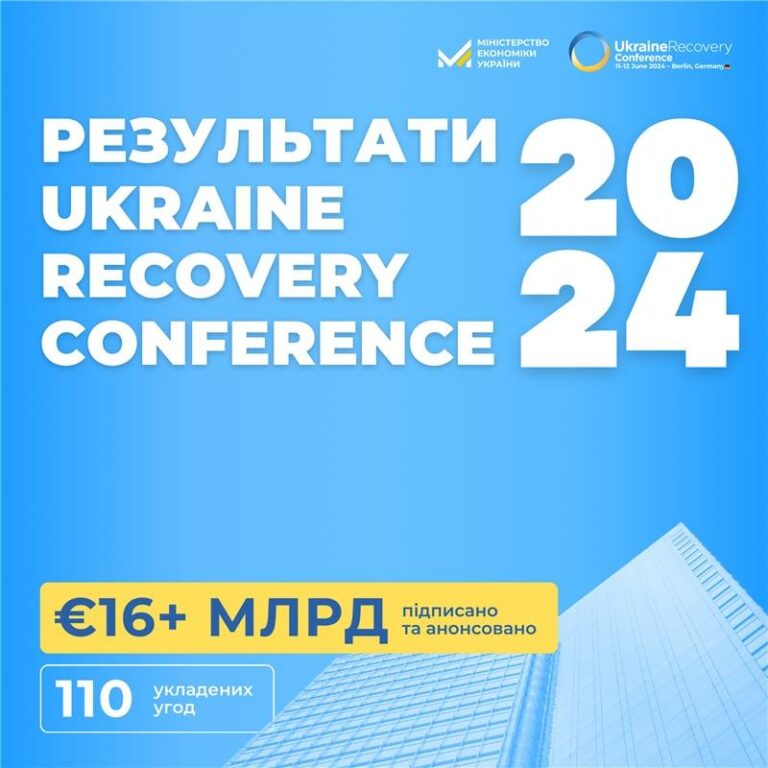 Результати UKRAINE RECOVERY CONFERENCE–2024: підписано та анонсовано міжнародної допомоги та угод на понад 16 млрд євро