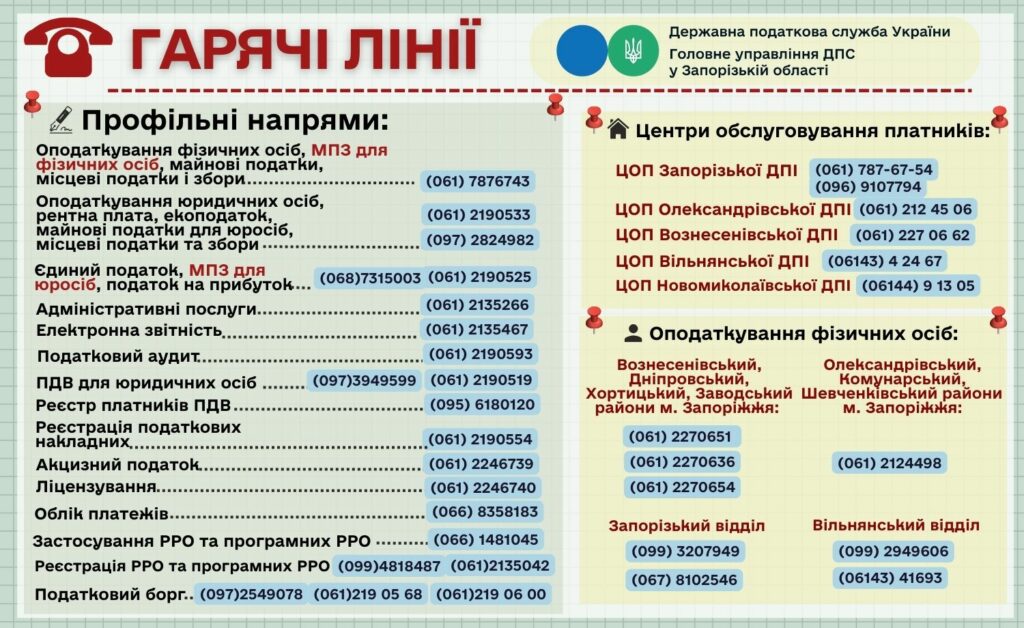 Головне управління ДПС у Запорізькій області нагадує номери “гарячих ліній”