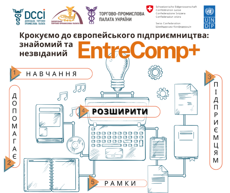 EntreComp+ Навчання допомагає підприємцям розширити рамки